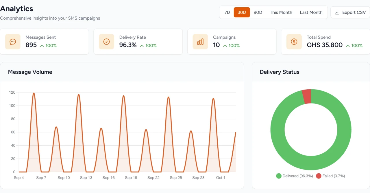 Real-time delivery and outcome analytics dashboard