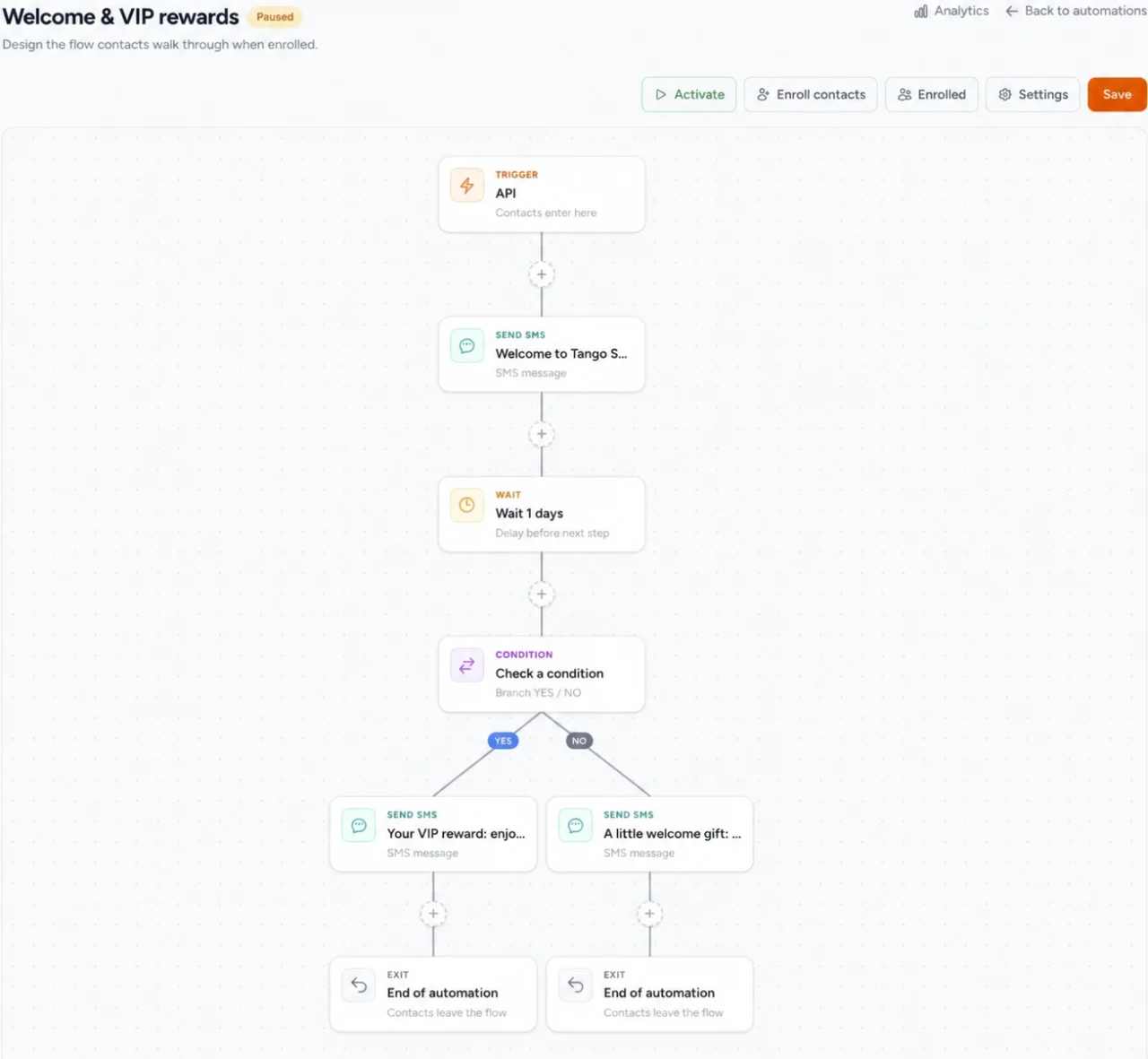 Welcome automation with a one-day wait, VIP condition, two SMS offers, and separate exits